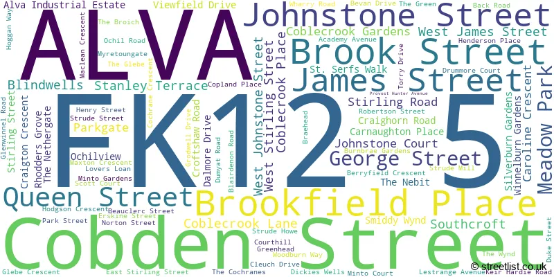 A word cloud for the FK12 5 postcode